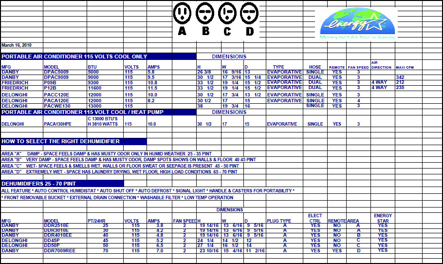 Window /    Air Care Air Conditioning Services